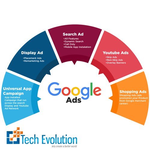 Google Ads Services